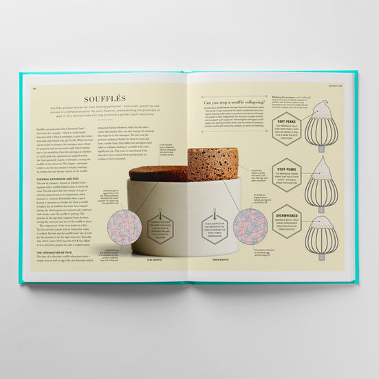 Photographic infographic comparing a collapsed souffle and one that has successfully risen