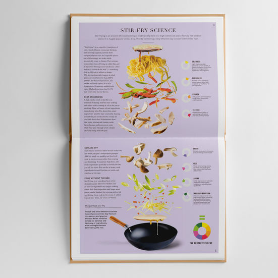 Exploding dish infographic showing the raw ingredients that go into a stir fry