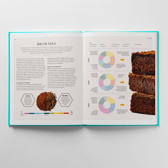 Photographic infographic comparing different types of brownies
