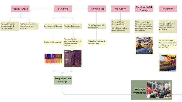 Copy of Graduation Project (37).png