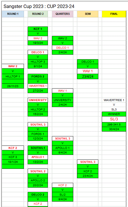 S Cup 2023_24.GIF
