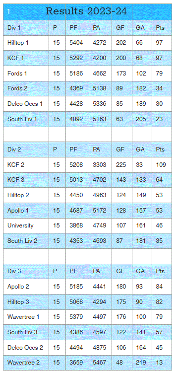 MX results 2023_24.GIF
