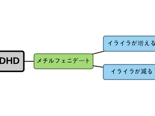 ADHDとイライラ