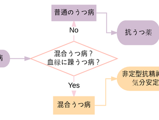 混合うつ病の治療薬