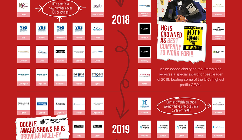 imran-timeline-slice_JPGs_08.png