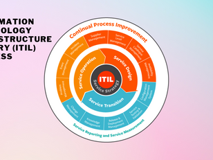 Are ITIL certifications worth the effort in 2023?