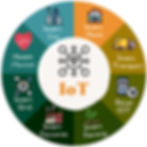 IoT devices