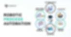 Robotic Process Automation