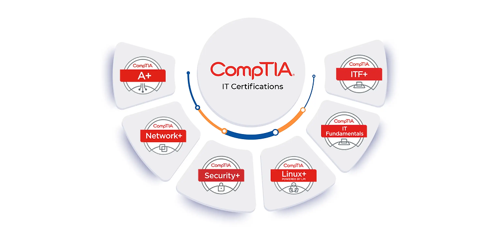 CompTIA IT Certification