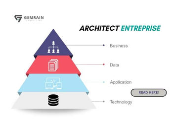 Benefits of Attending an Enterprise Architecture Training Course