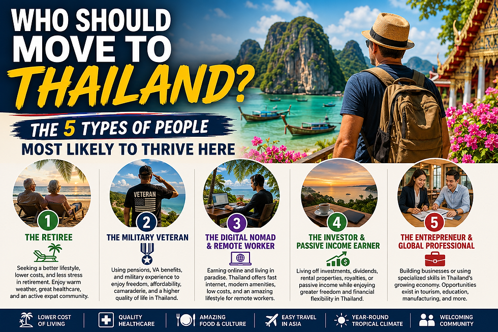 Infographic showing the five types of people most likely to thrive in Thailand: retirees, military veterans, digital nomads, investors and passive-income earners, and entrepreneurs, with tropical Thailand scenery in the background.