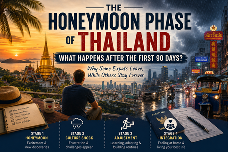 Wide banner showing Thailand's expat journey from the honeymoon phase to long-term adaptation, featuring tropical beaches, Bangkok skyline, rainy season scenes, visa documents, and the four stages of expatriate adjustment.