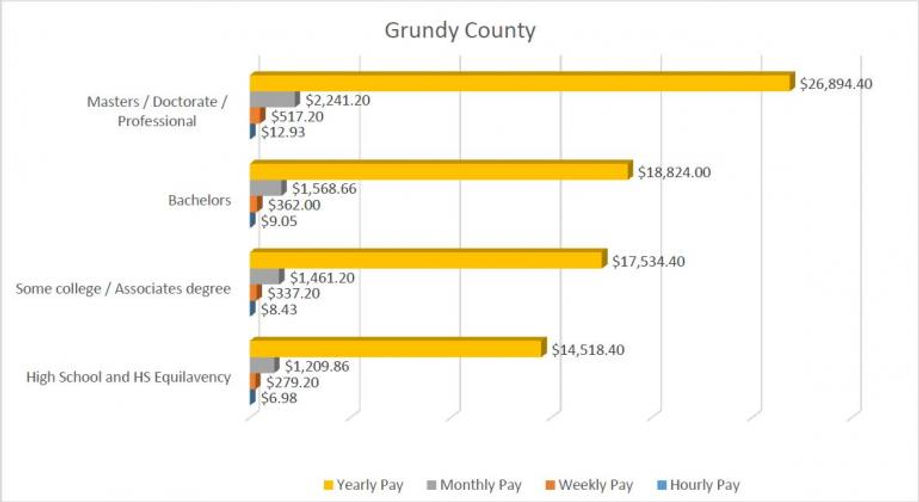 grundy-county-graph.jpg