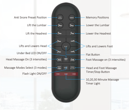 Thumbnail: LB4000 Adjustable Base with Lumbar, Neck, Head, Foot Adjustments and Massage