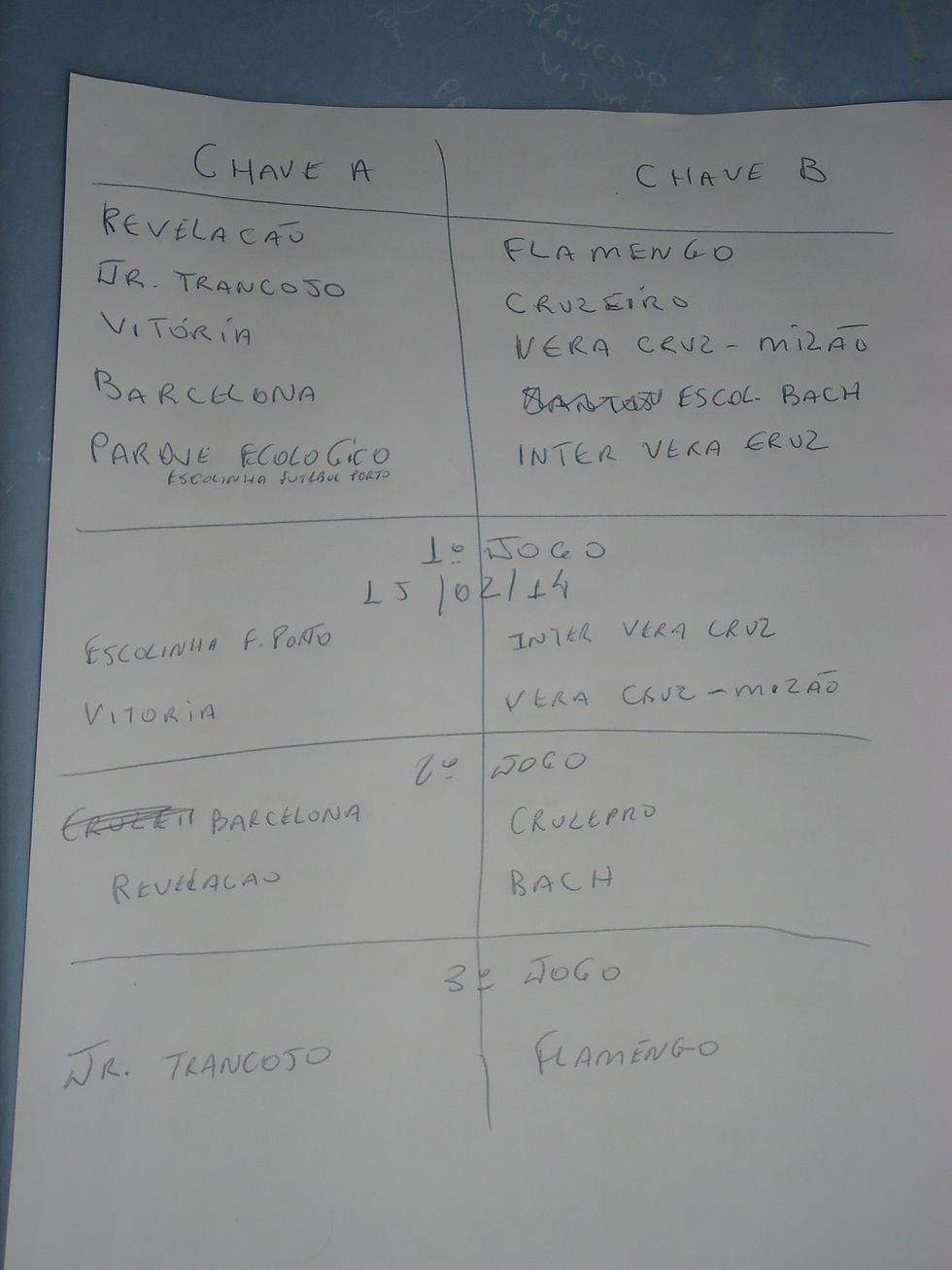 Previa da Tabela !!!