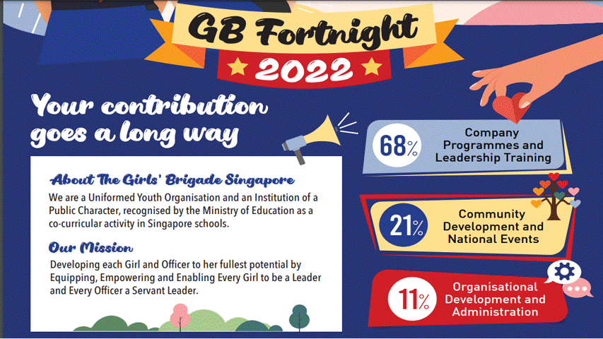 GB FORTNIGHT 2022