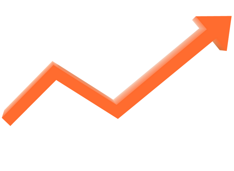 Measurable results