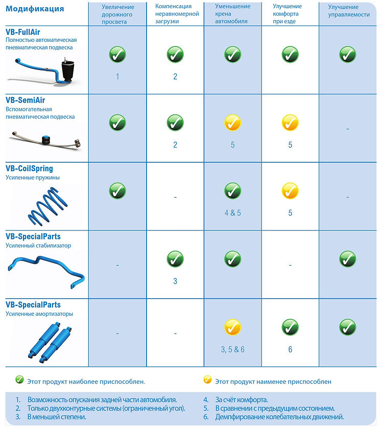 Таблица продуктов VB-Airsuspension