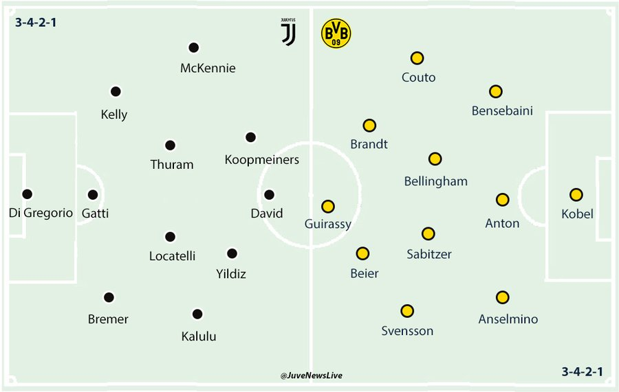 Probables formaciones de ambos equipos.