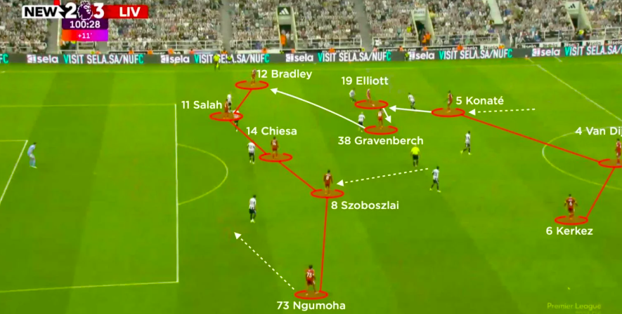 El Newcastle estaba muy sólido atrás.