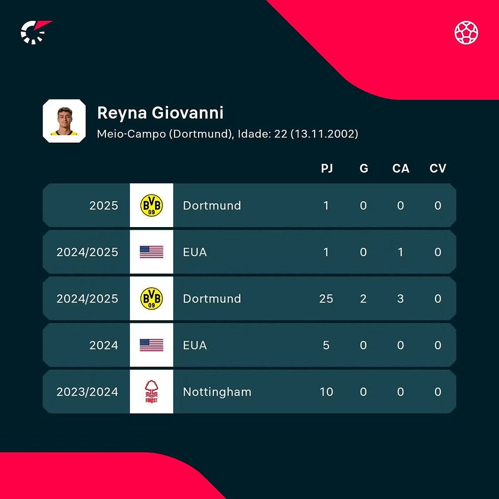 La carrera de Reyna hasta el momento.