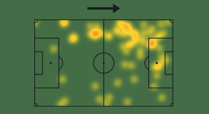 Mapa de calor de Salim Lago Fawal. Sofascore