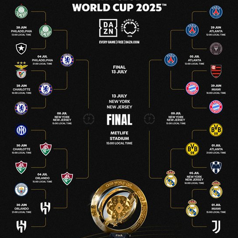 Lo que se viene en semifinales del Mundial de Clubes