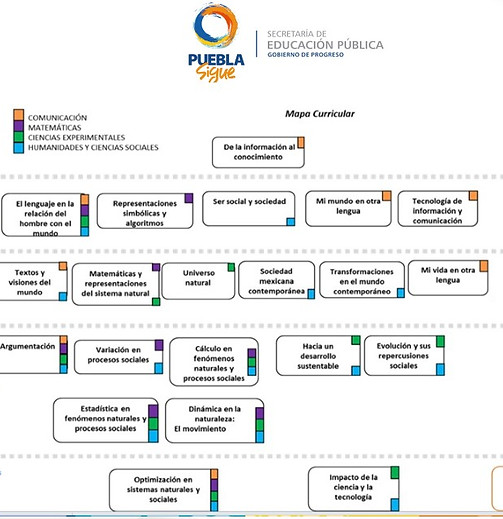 Plan de estudios actualizado