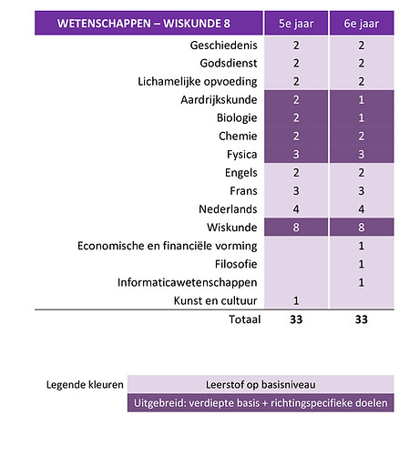 Lessentabel 3de graad per richting - WeWi8.jpg