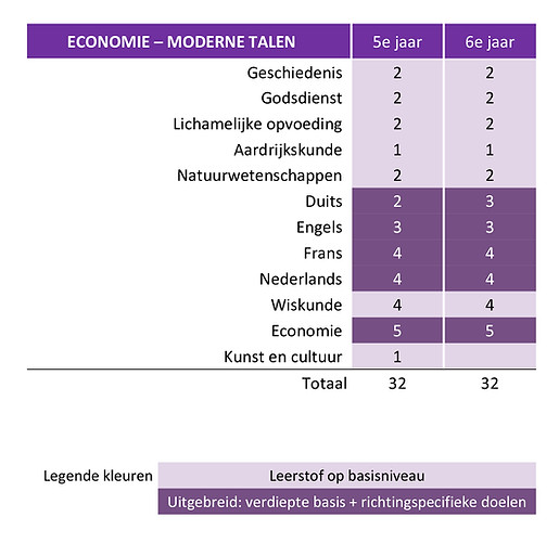Lessentabel 3de graad per richting - EcMt.jpg