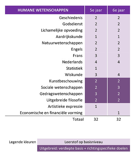 Lessentabel 3de graad per richting - HW.jpg
