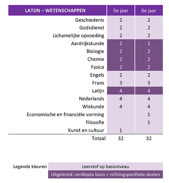 Lessentabel 3de graad per richting - LaWe.jpg