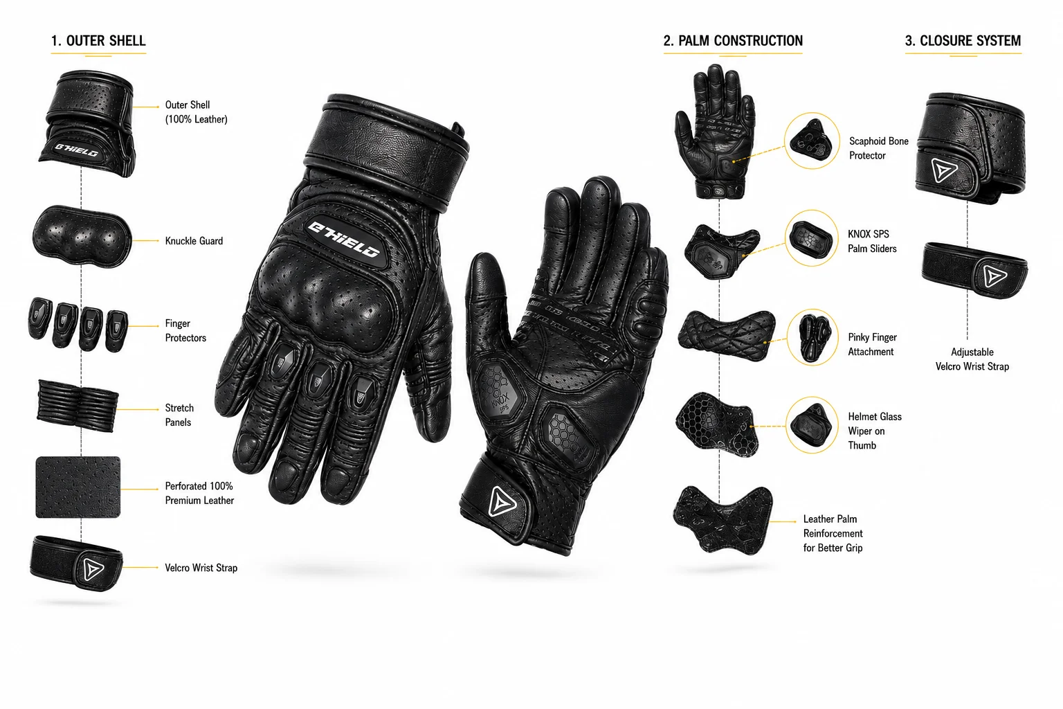Fur 2.0 exploded construction view — outer shell, palm construction, and closure system