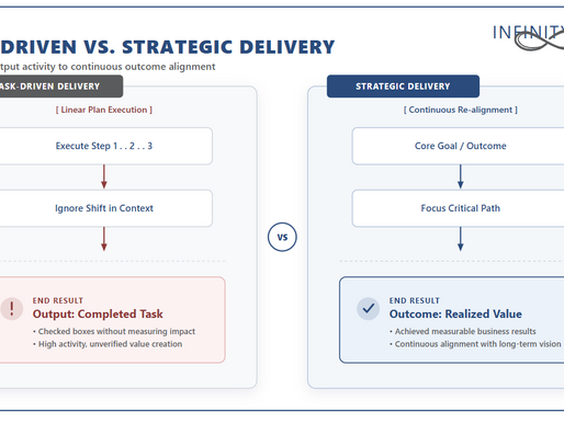 Your Project Plan Isn’t the Strategy