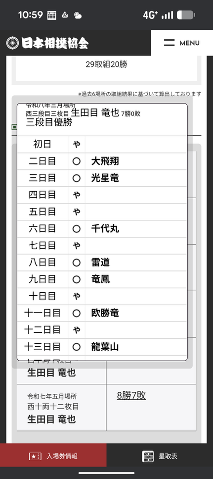 祝 3段目優勝!