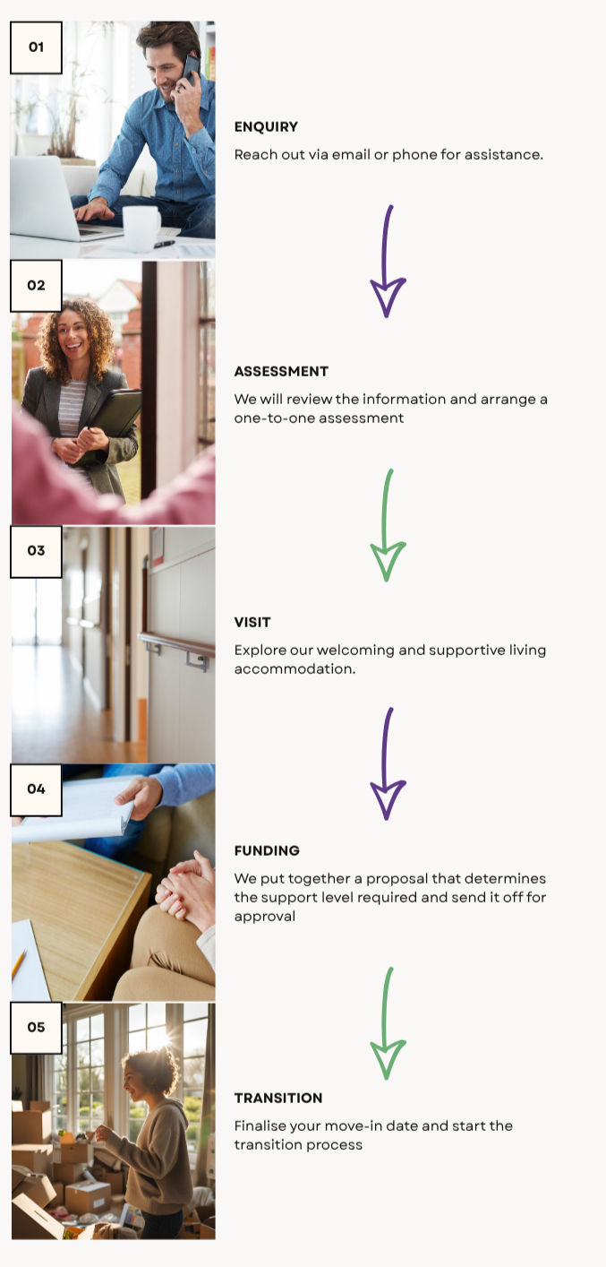 Infographic - Admission Process_edited.j