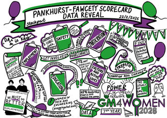 Hand-drawn GM4Women 2028 poster with green and purple slogans about dialogue, deeds, determination, solidarity, safety, and women.