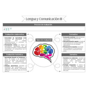 Lengua y Comunicación III | 2024-B