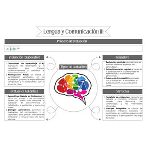Lengua y Comunicación III | 2024-B