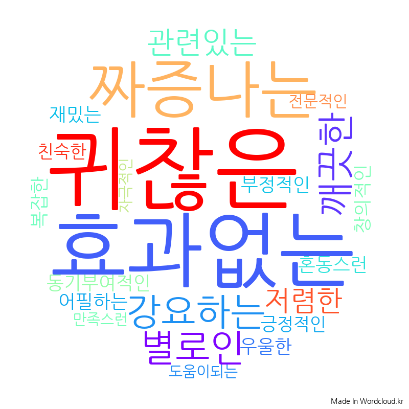 이모지가 포함된 이메일을 받은 느낌에 대한 설문조사 답변이에요