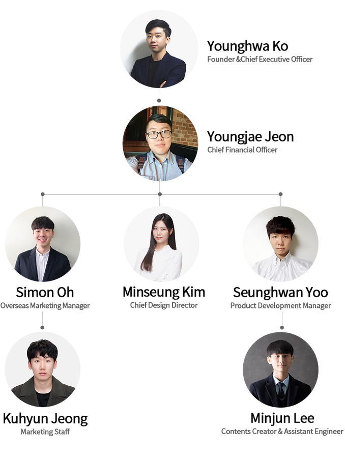 조직도 영문.png