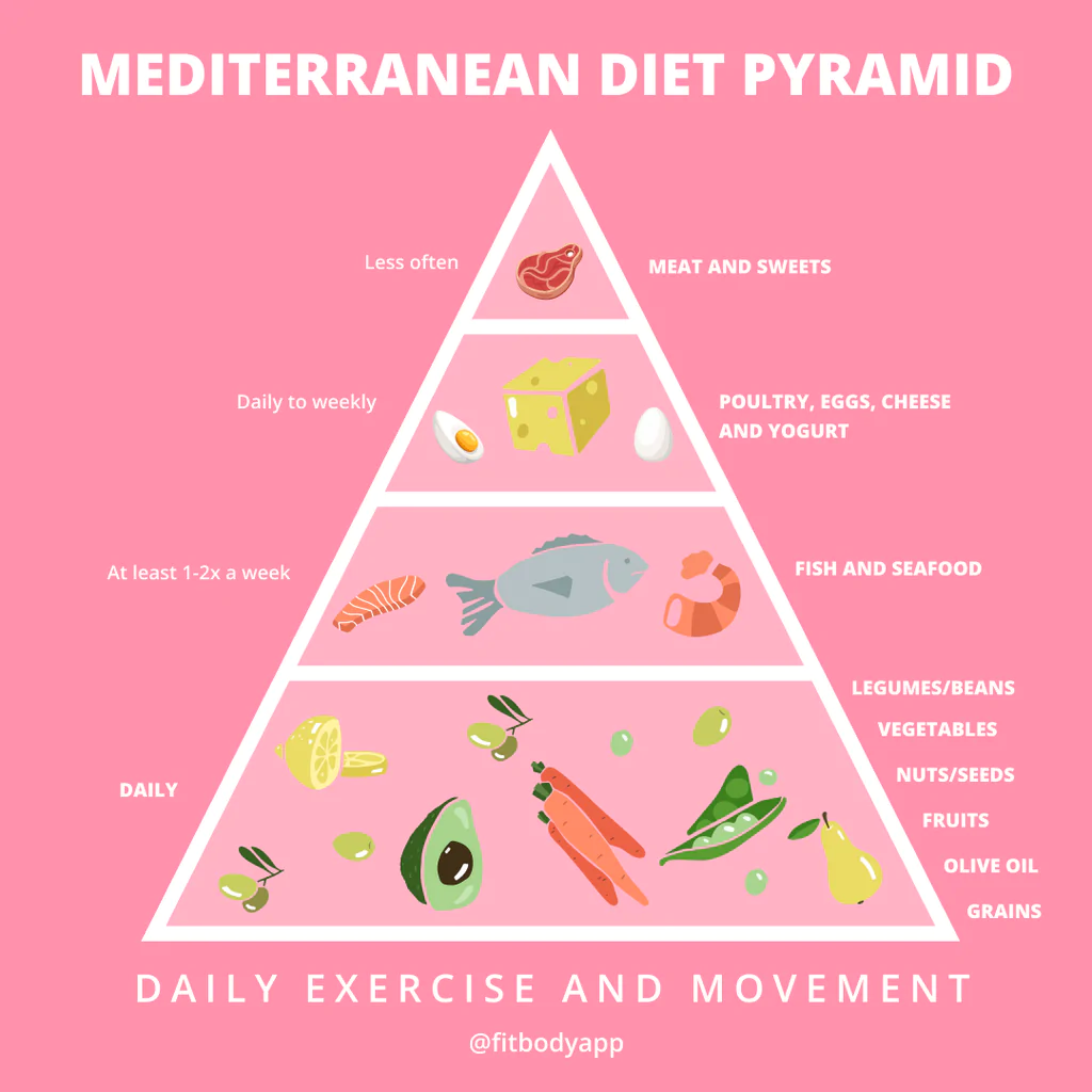 202108_IGP_Mediterranean-Diet 2.webp