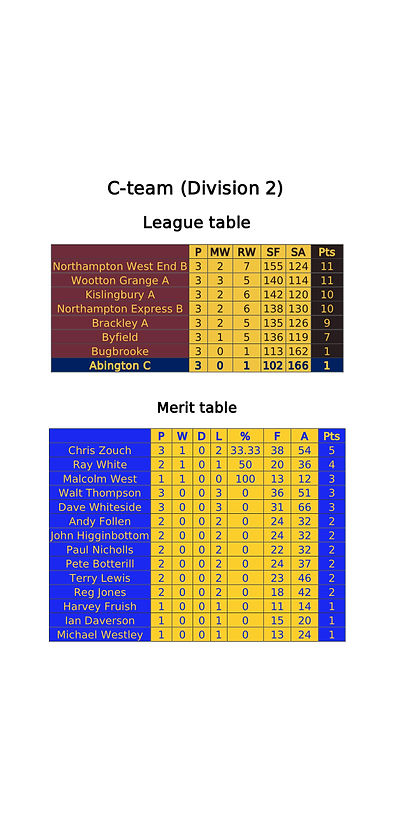 Triples League C-team.jpg