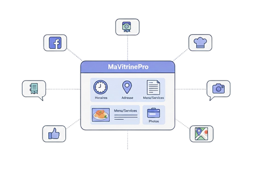 Ne faites plus chercher vos clients : centralisez vos infos !