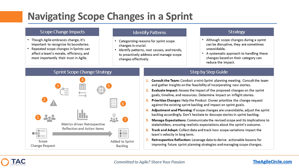 Scope Change Examples Navigating Scope Changes in a Sprint: Strategies and Tips for Success