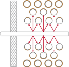 Traditional steam soot blowing technology is restricted to line-of-sight cleaning