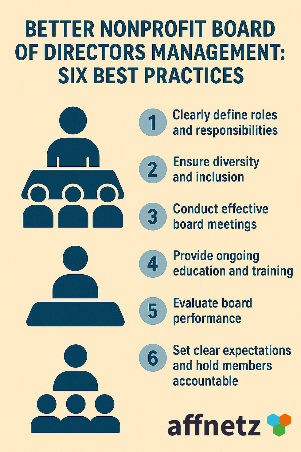 Better Nonprofit Board of Directors Management: Six Best Practices