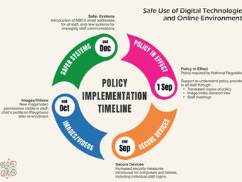 Reflections and Progress: Responding to Sector Change and Happenings at NBCA
