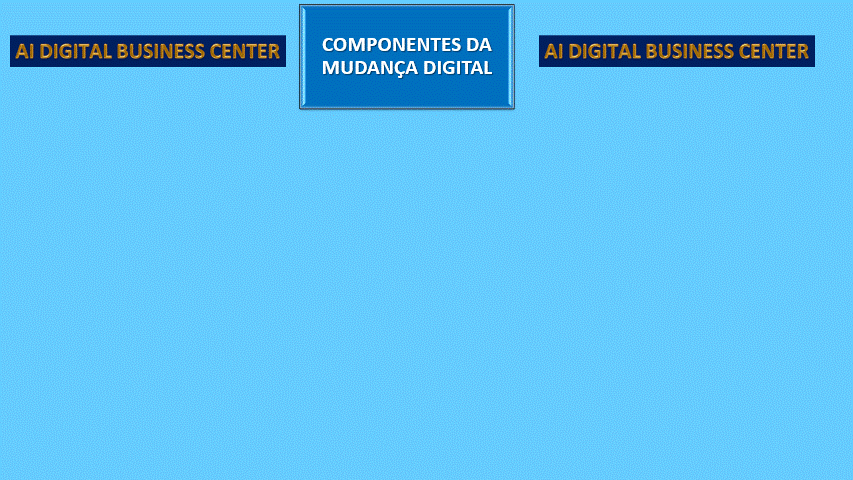 COMPONENTES_DA_MUDANÃA_DIGITAL.gif