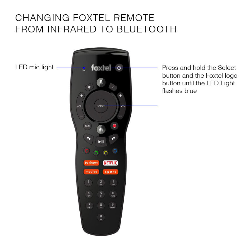 HOW TO CHANGE FOXTEL IQ4 REMOTE FROM BLUETOOTH TO INFRARED